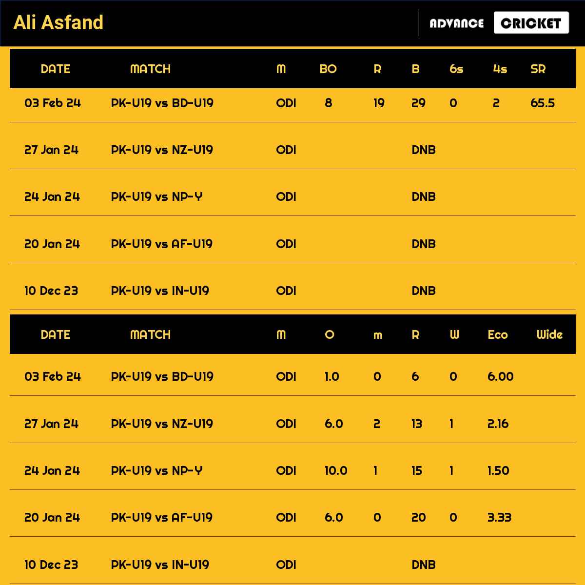 Ali Asfand recent matches