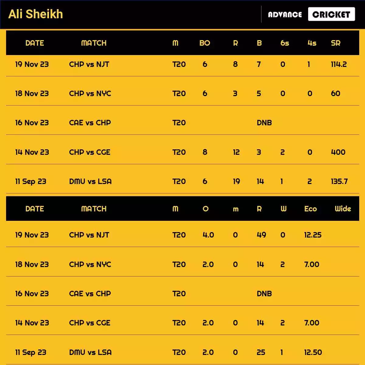 Ali Sheikh Recent Matches Details Date Wise