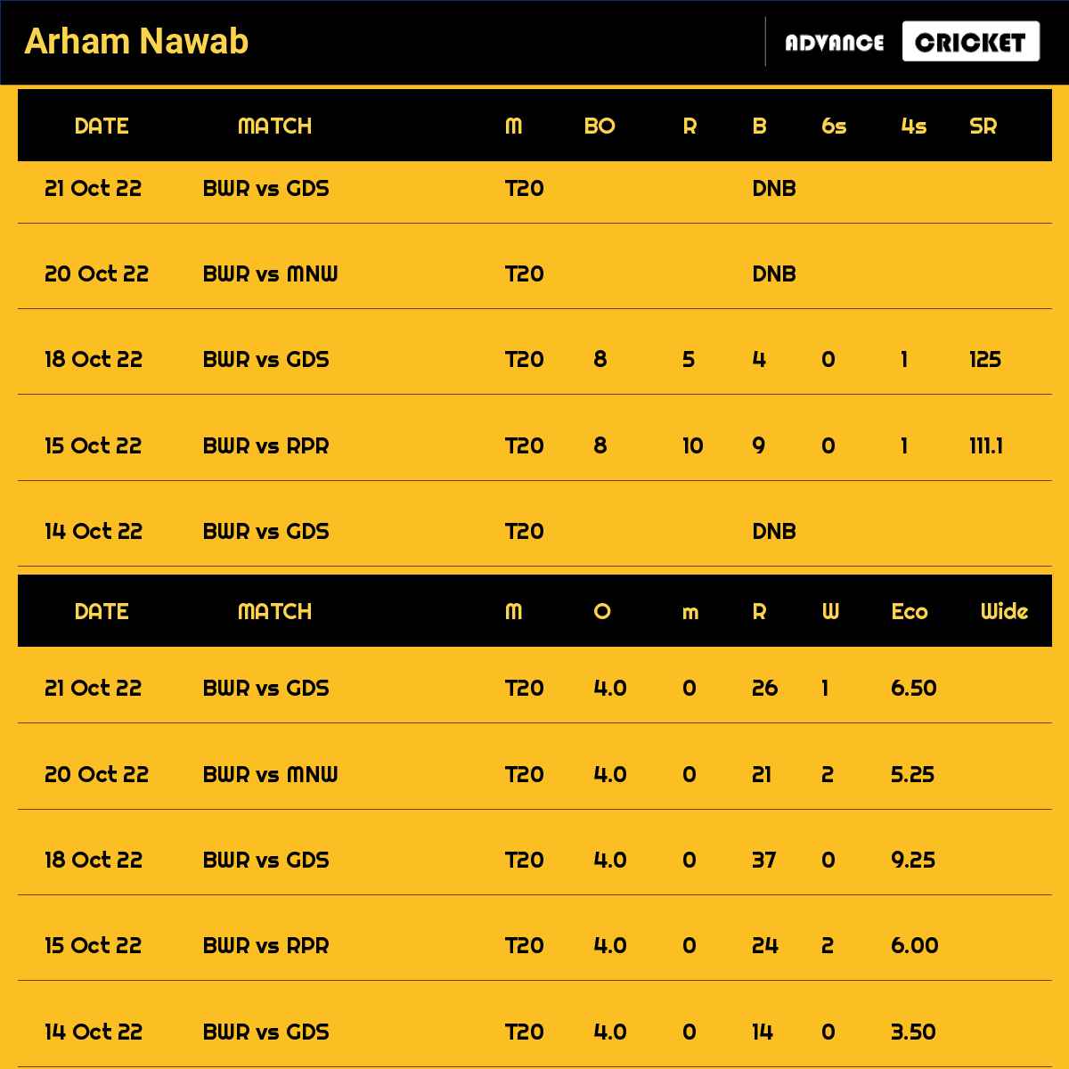 Arham Nawab recent matches