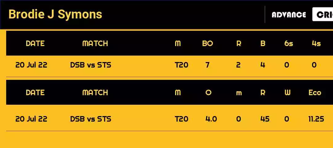 Brodie J Symons DT20 For Desert Blaze