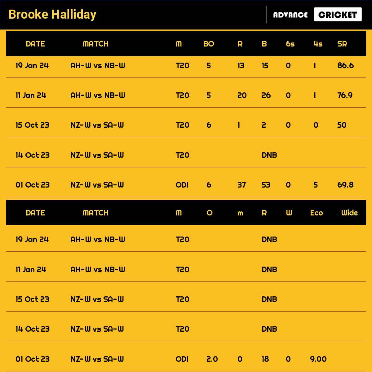 Brooke Halliday recent matches