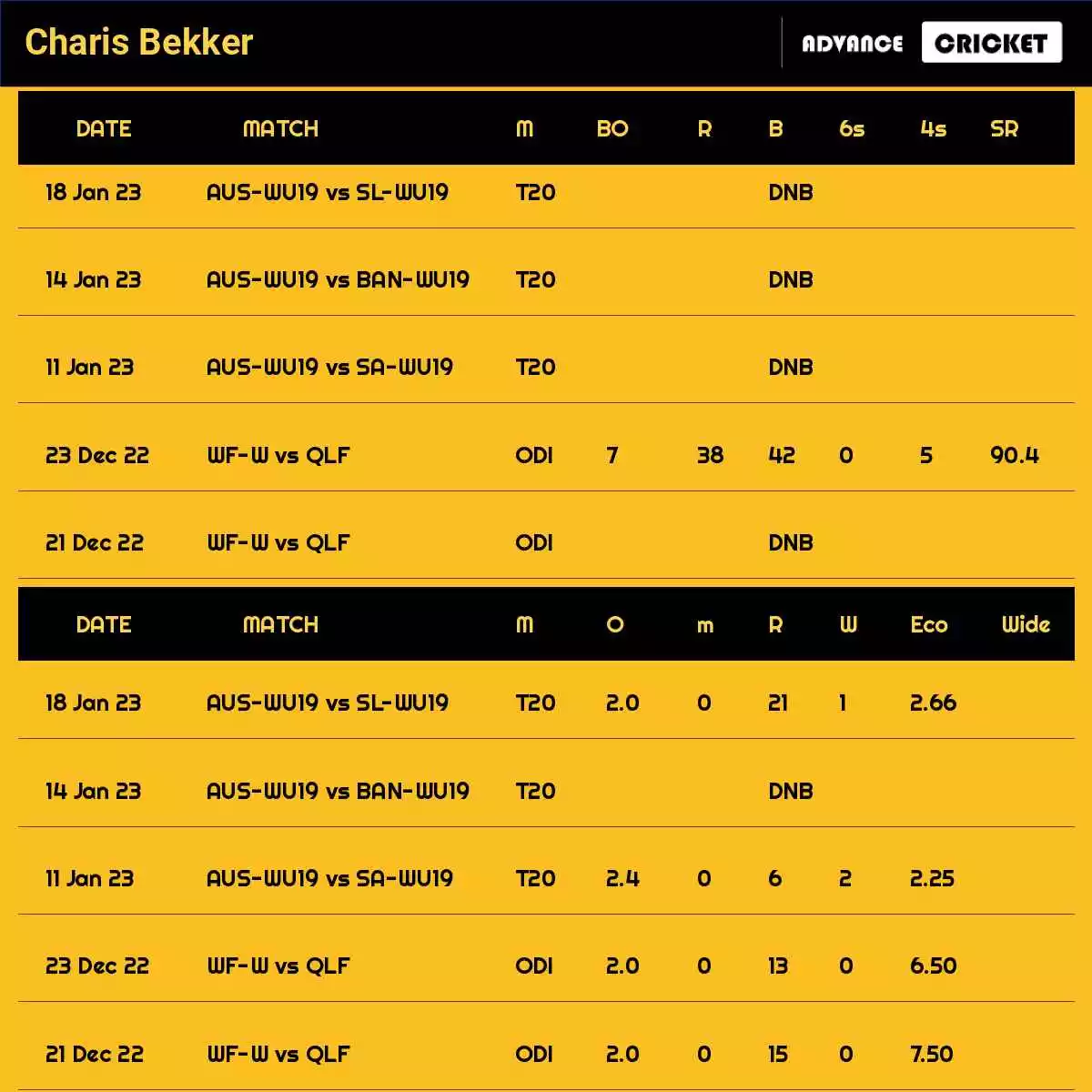 Charis Bekker Recent Matches Details Date Wise