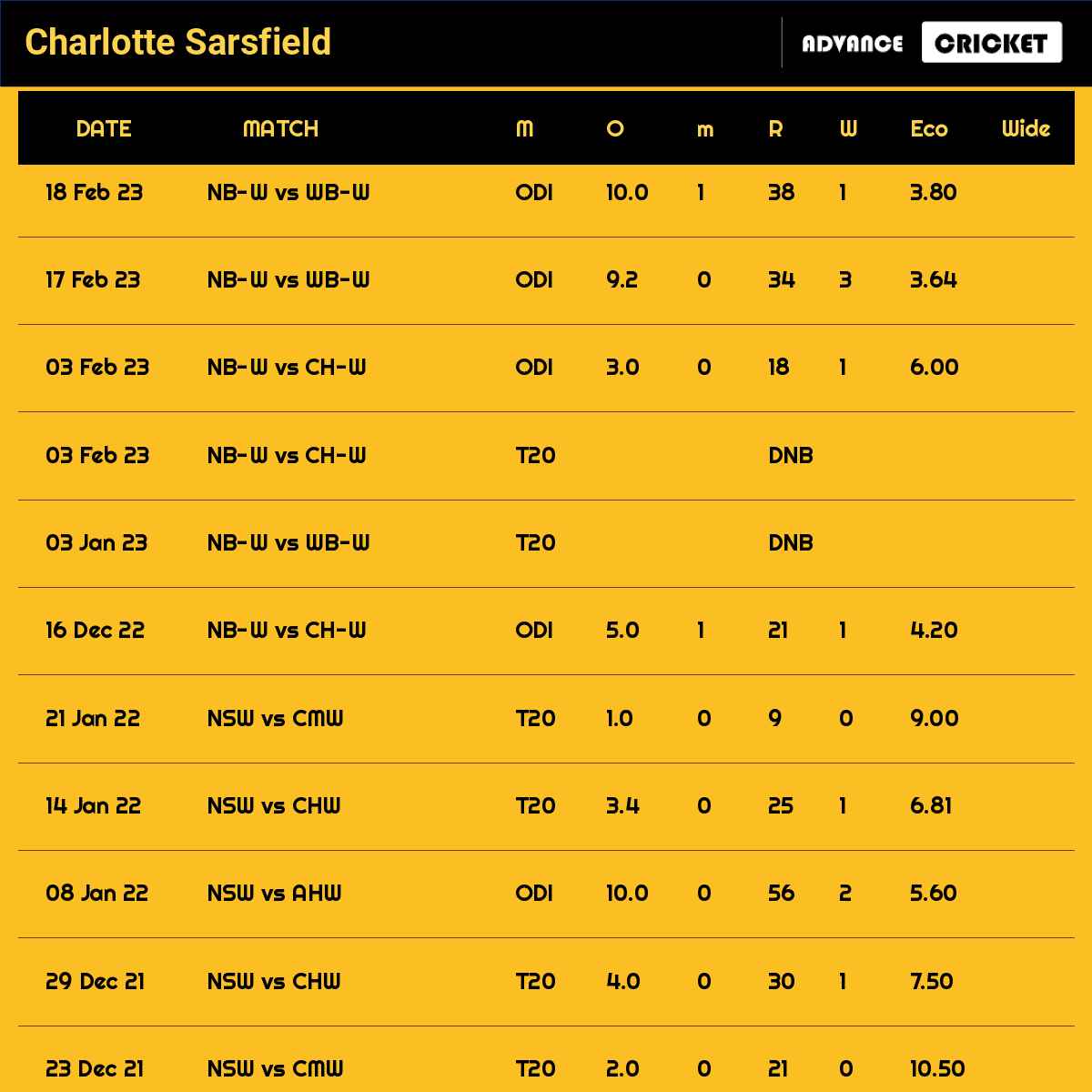 Charlotte Sarsfield recent matches