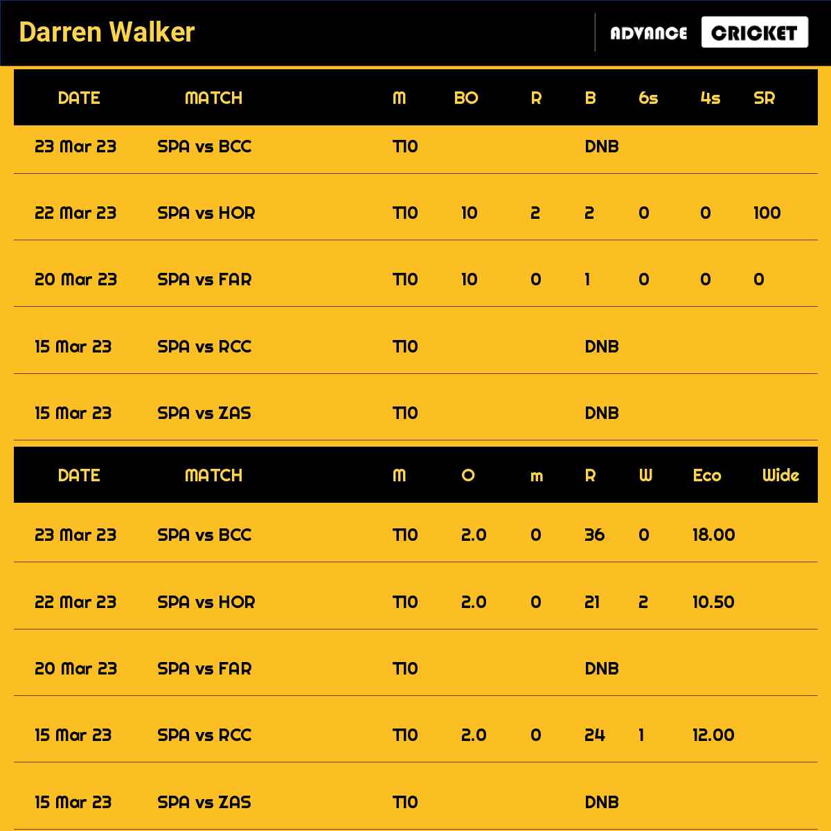 Darren Walker recent matches