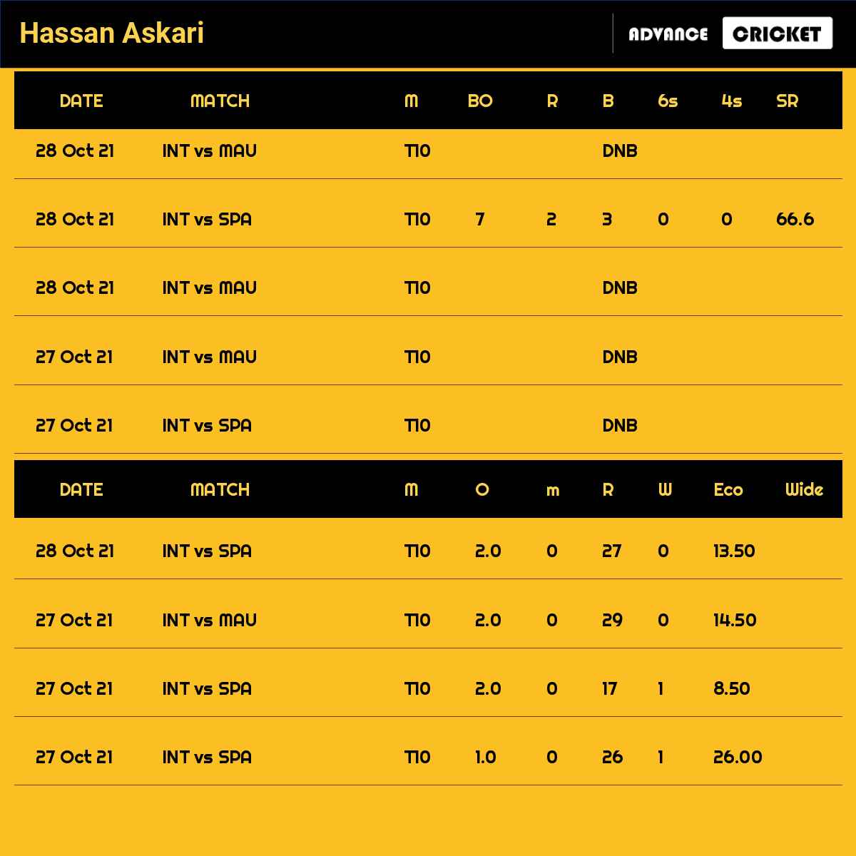 Hassan Askari recent matches