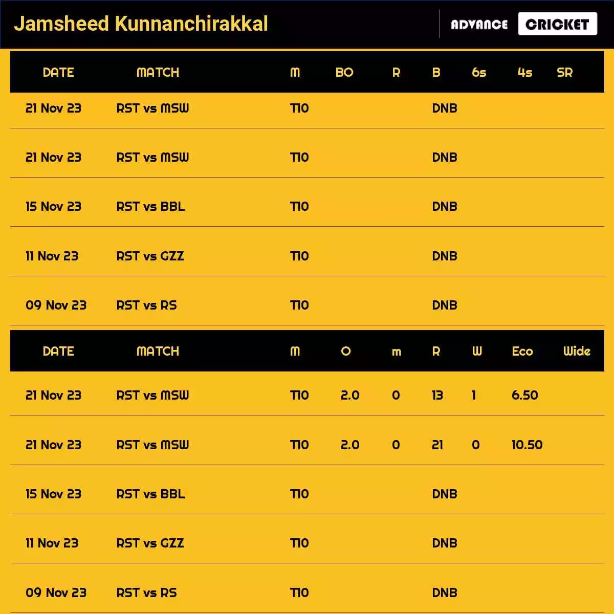 Jamsheed Kunnanchirakkal Recent Matches Details Date Wise