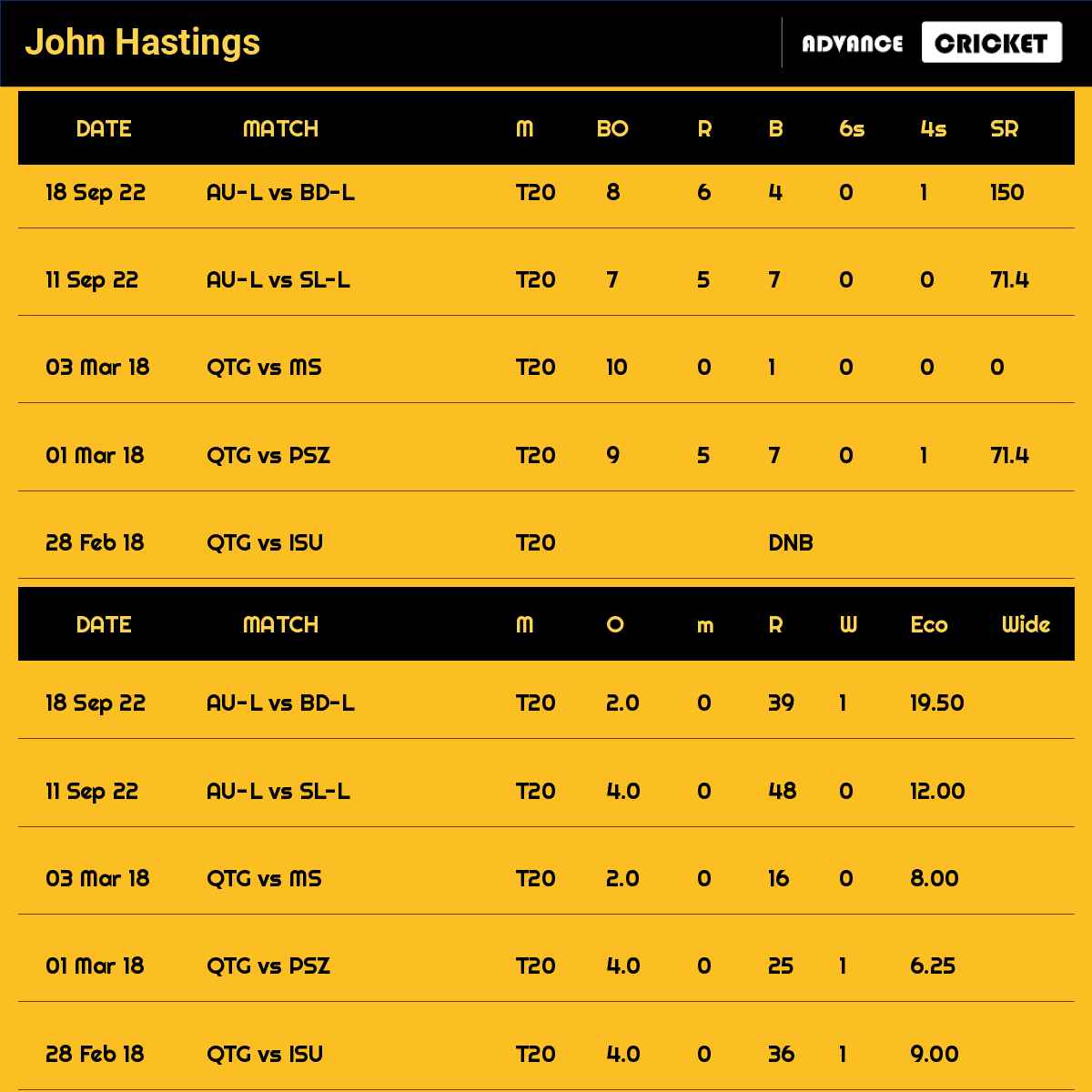 John Hastings recent matches