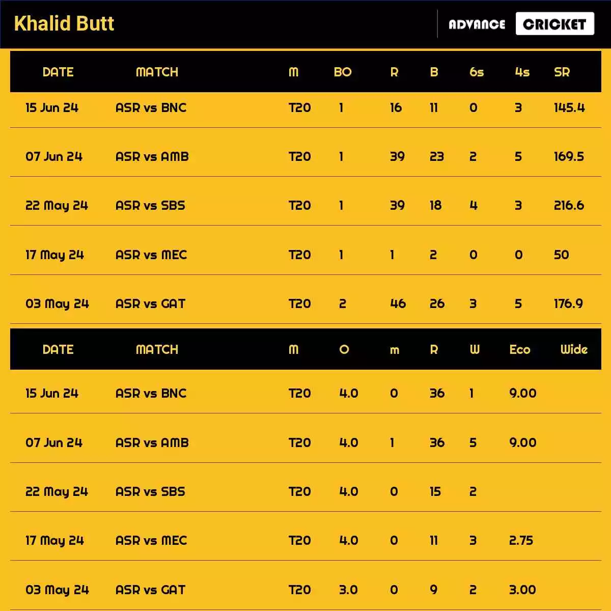 Khalid Butt DT20 Against Saipem On KCC T-20 Elite Championship 20