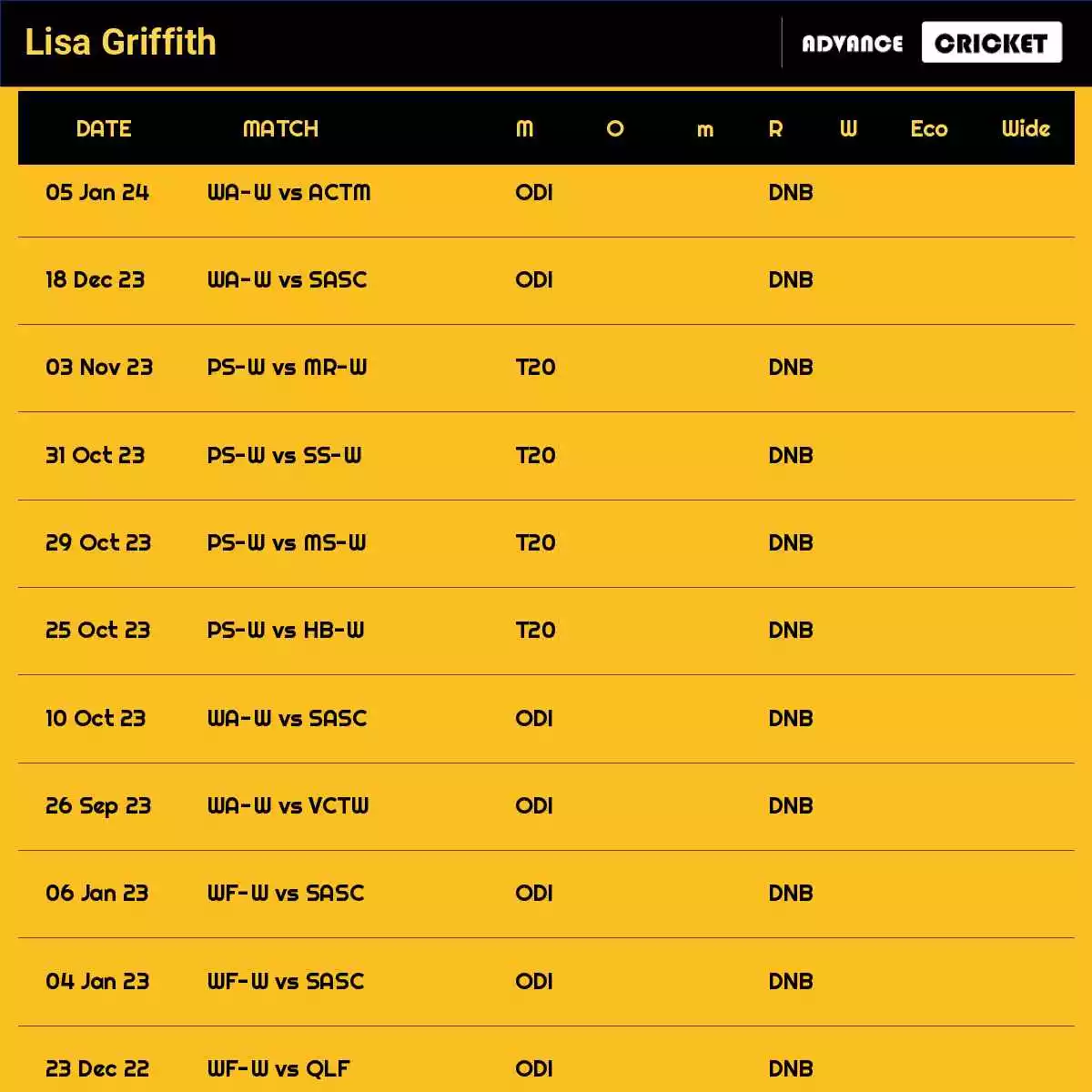 Lisa Griffith Recent Matches Details Date Wise