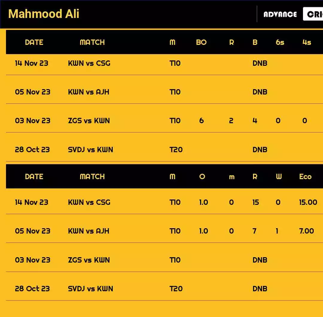 Mahmood Ali Recent Matches Details Date Wise