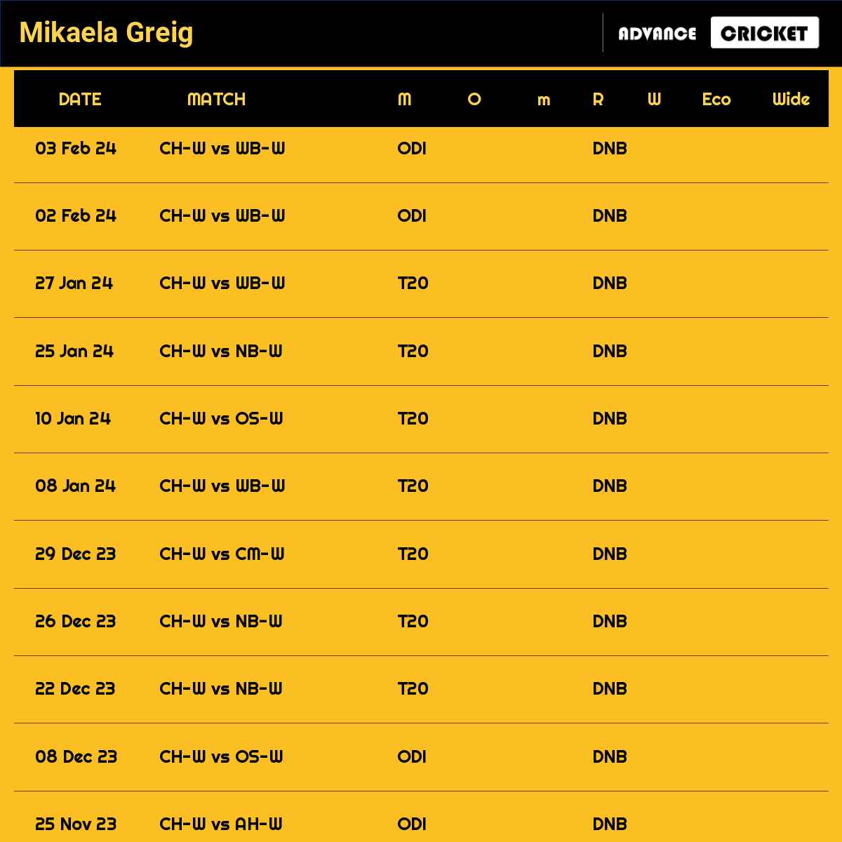 Mikaela Greig recent matches