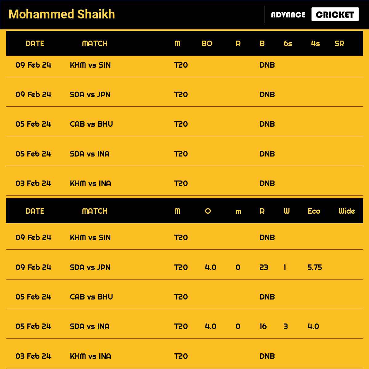 Mohammed Shaikh recent matches