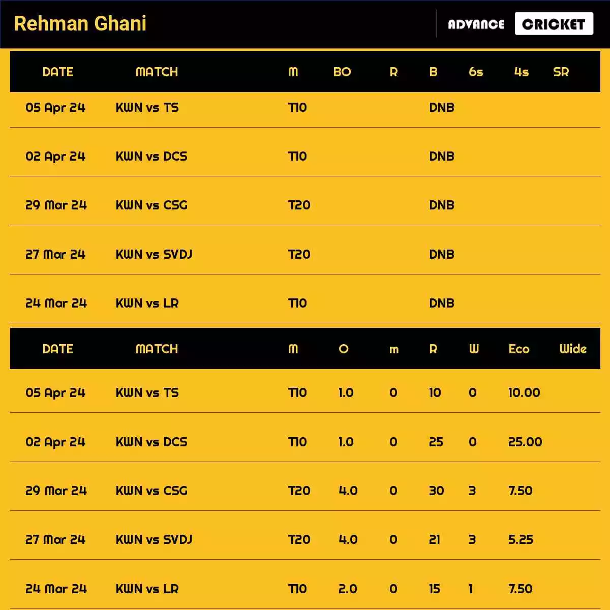 Rehman Ghani Recent Matches Details Date Wise