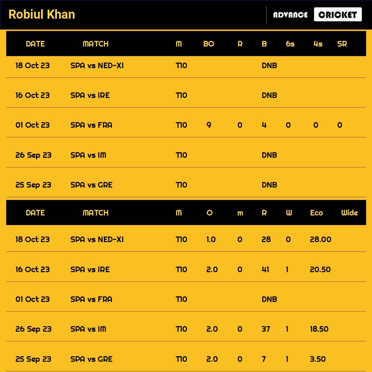 Robiul Khan recent matches