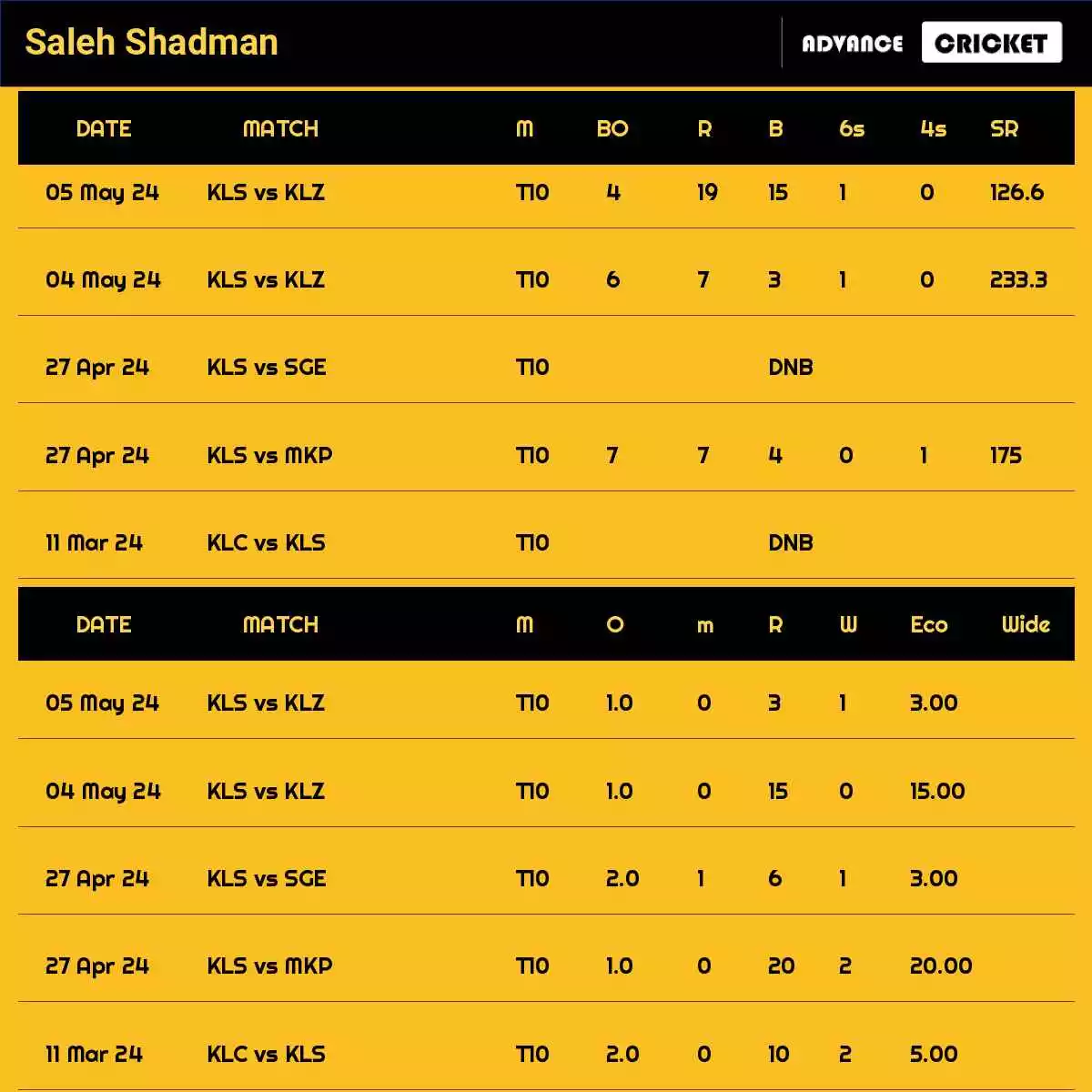 Saleh Shadman Recent Matches Details Date Wise