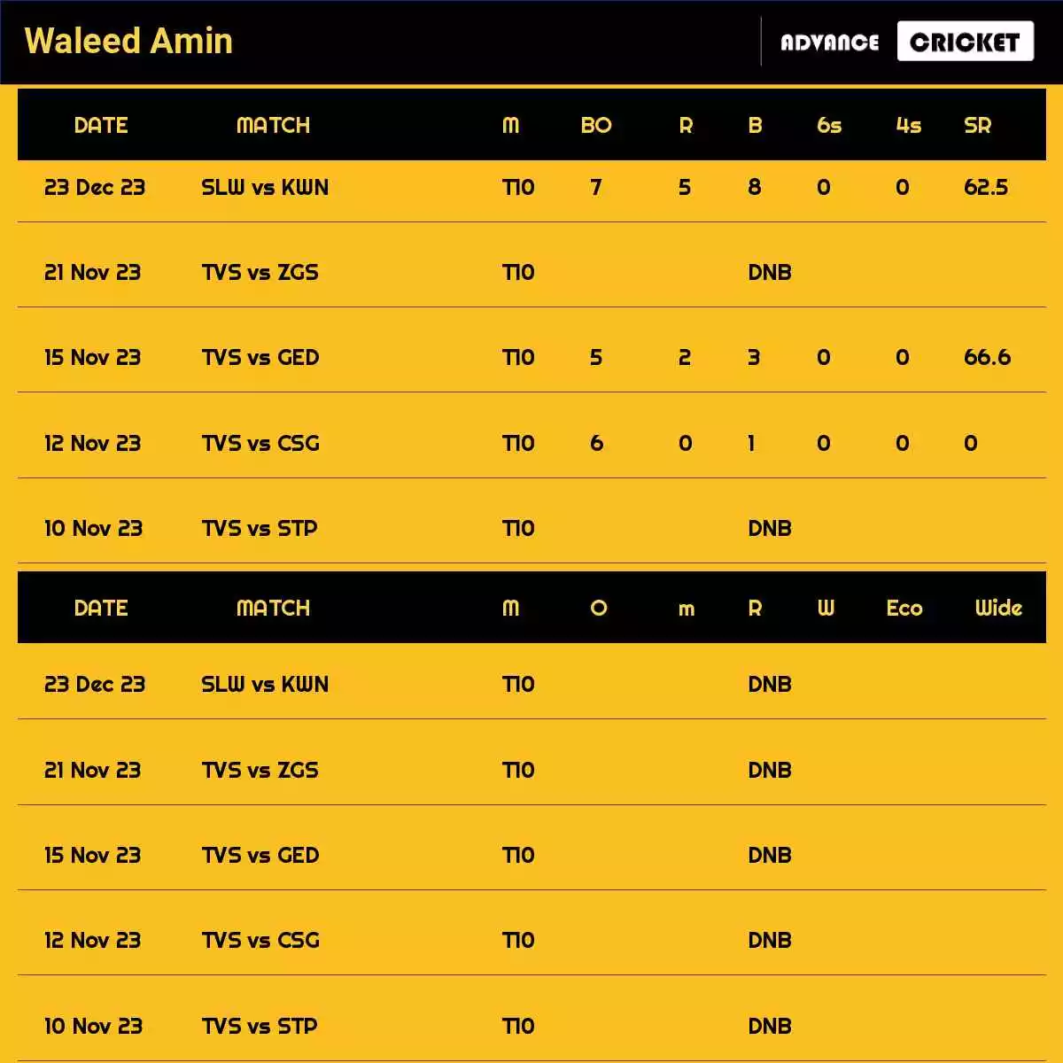 Waleed Amin Recent Matches Details Date Wise
