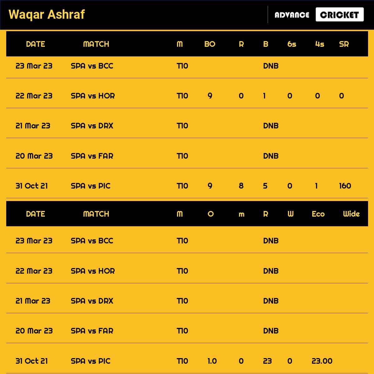 Waqar Ashraf recent matches