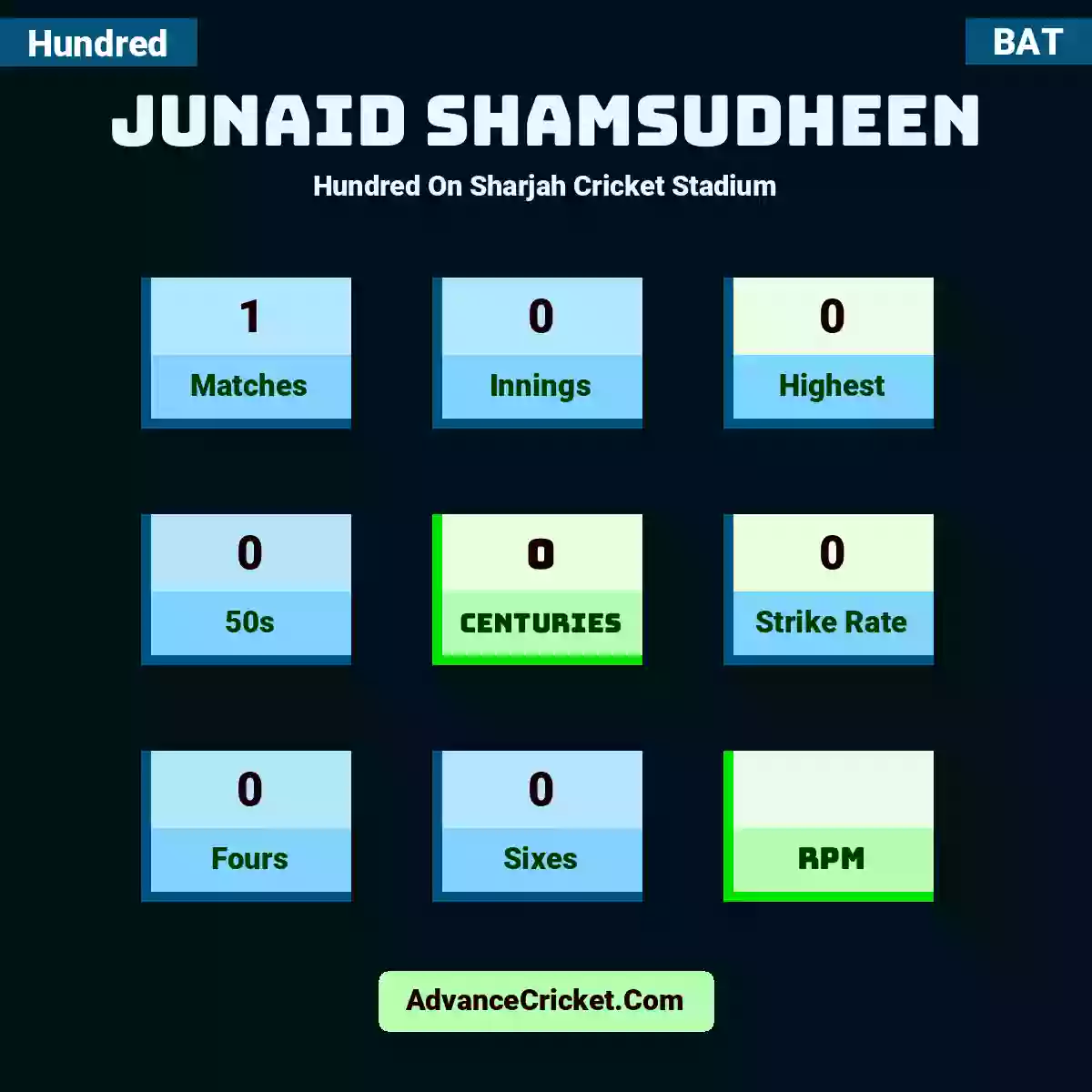 Junaid Shamsudheen Hundred  On Sharjah Cricket Stadium, Junaid Shamsudheen played 1 matches, scored 0 runs as highest, 0 half-centuries, and 0 centuries, with a strike rate of 0. J.Shamsudheen hit 0 fours and 0 sixes.