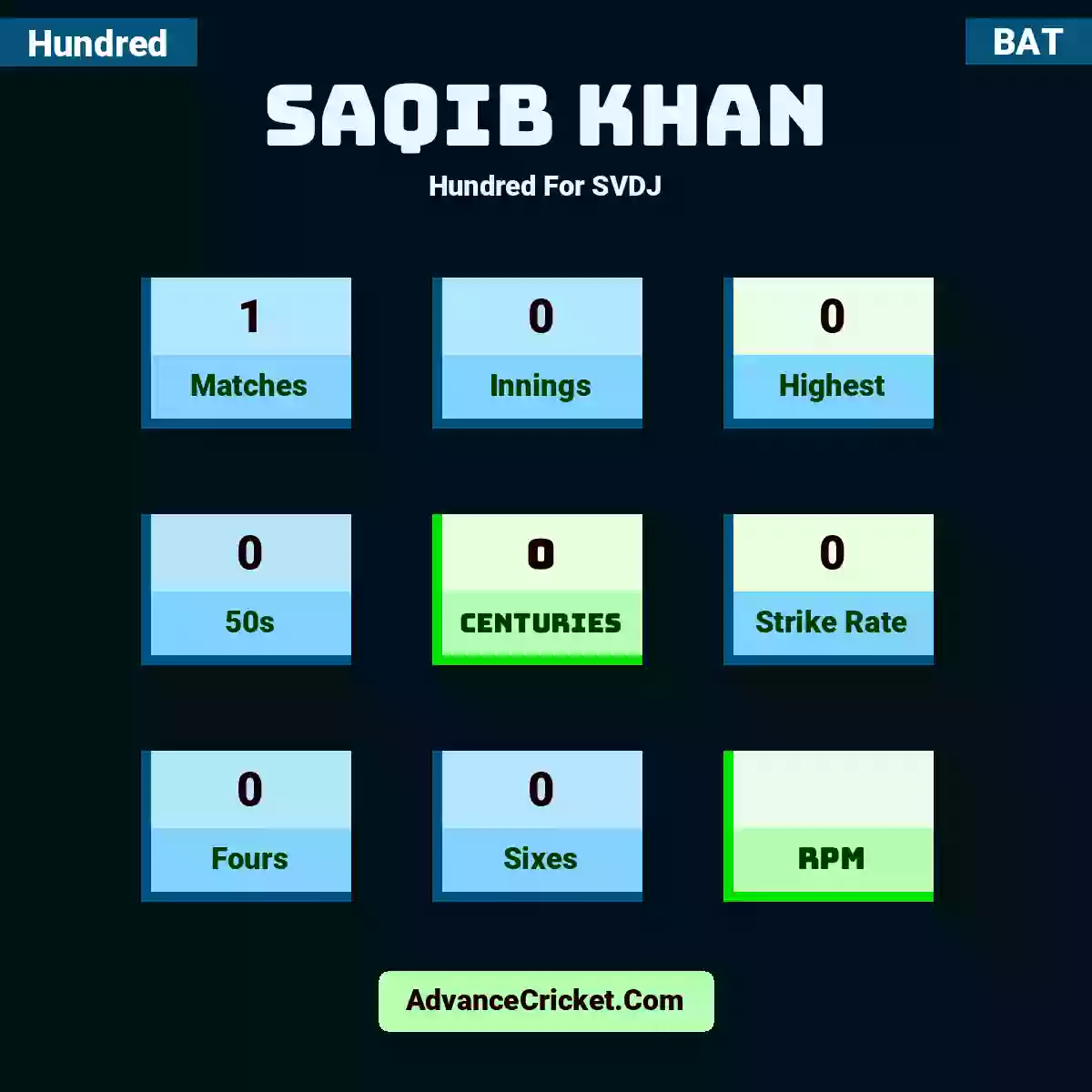 Saqib Khan Hundred  For SVDJ, Saqib Khan played 1 matches, scored 0 runs as highest, 0 half-centuries, and 0 centuries, with a strike rate of 0. S.Khan hit 0 fours and 0 sixes.