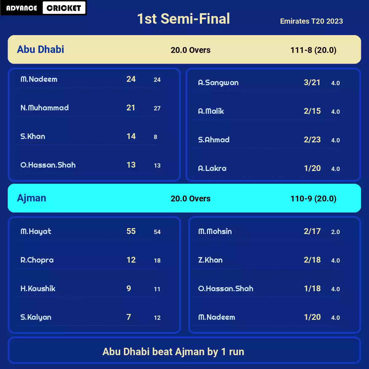 ABD vs AJM 1st Semi-Final Emirates T20 2023