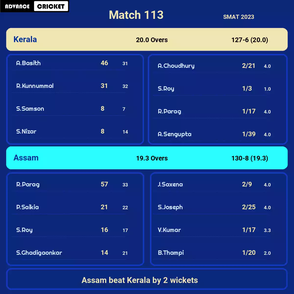 ASM vs KER Match 113 SMAT 2023