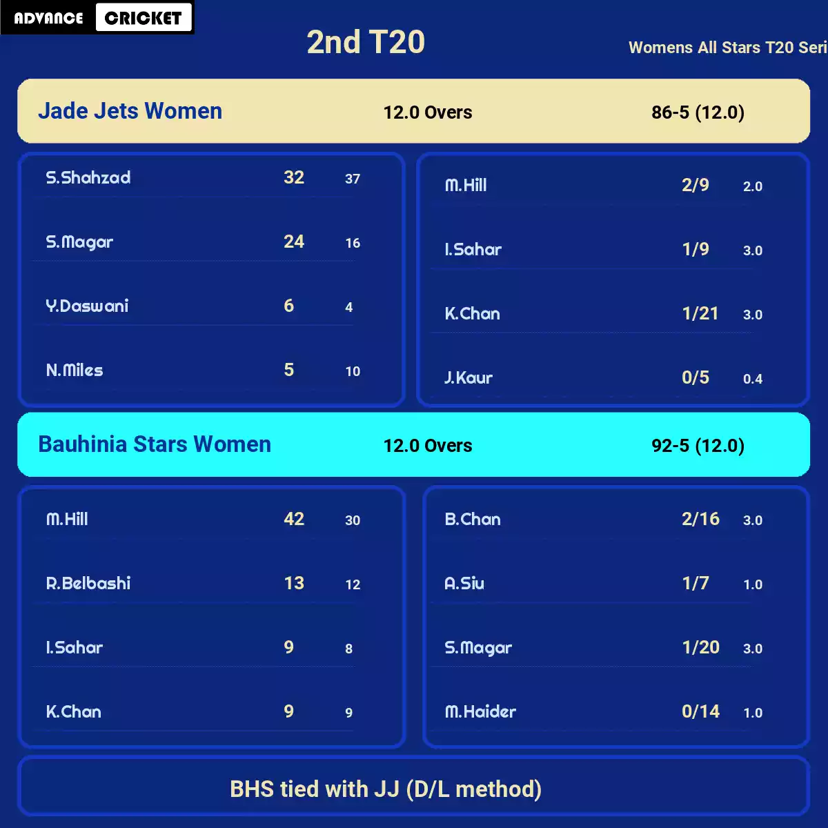BHS vs JJ 2nd T20 Womens All Stars T20 Series 2023