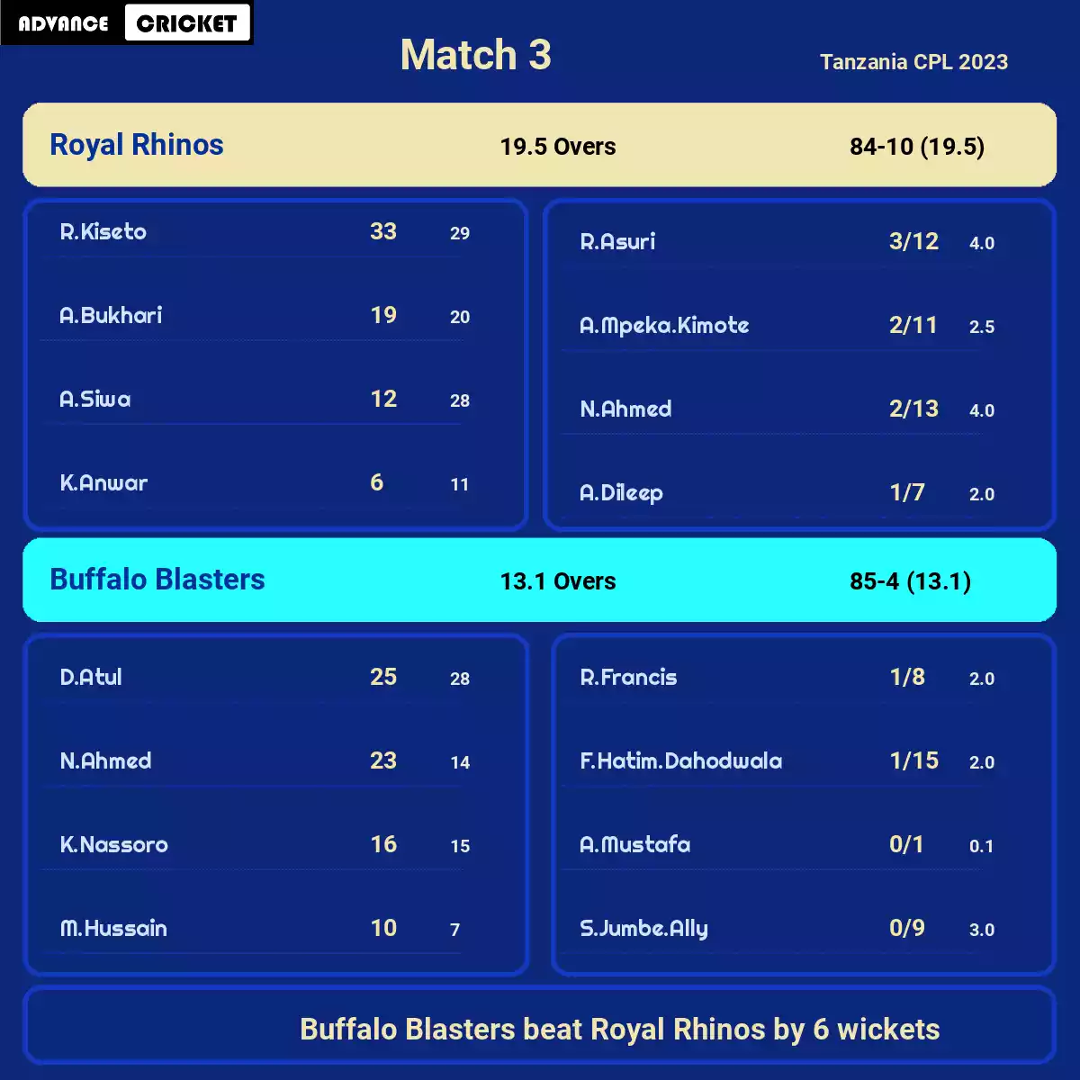 BUB vs RR Match 3 Tanzania CPL 2023