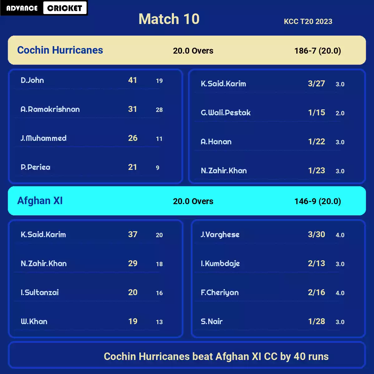 COH vs AFG-XI Match 10 KCC T20 2023