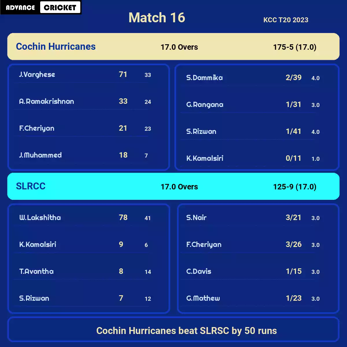 COH vs SLRCC Match 16 KCC T20 2023