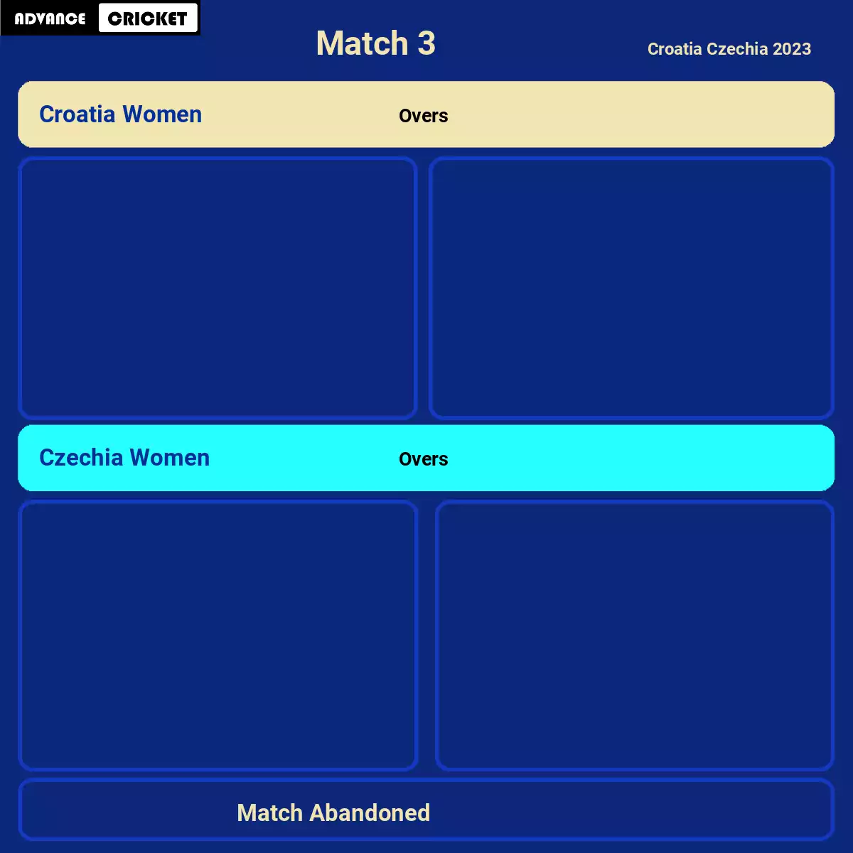 CRO-W vs CZH-W Match 3 Croatia Czechia 2023
