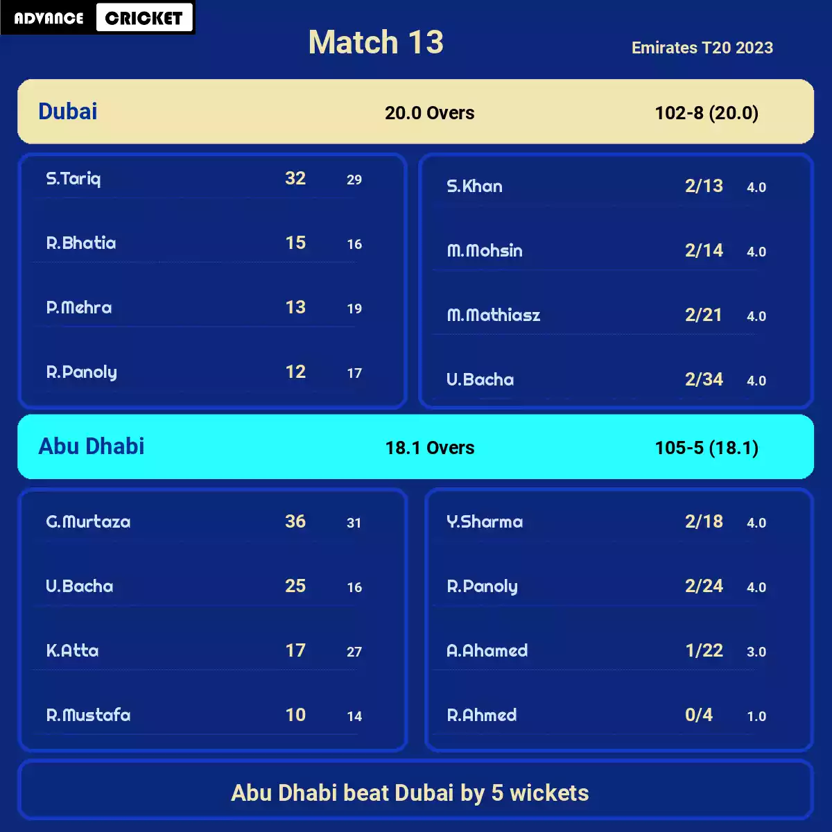 DUB vs ABD Match 13 Emirates T20 2023