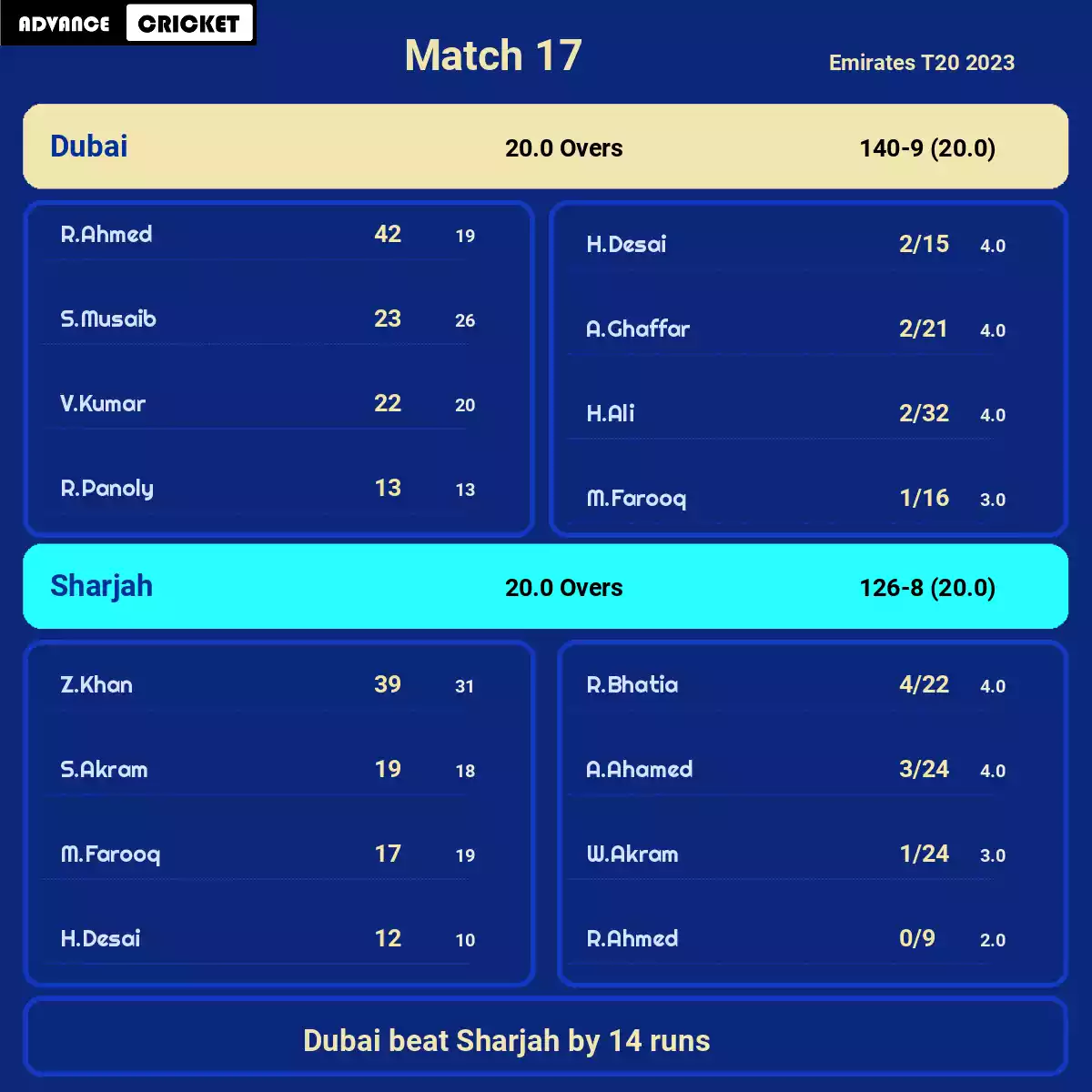 DUB vs SHA Match 17 Emirates T20 2023