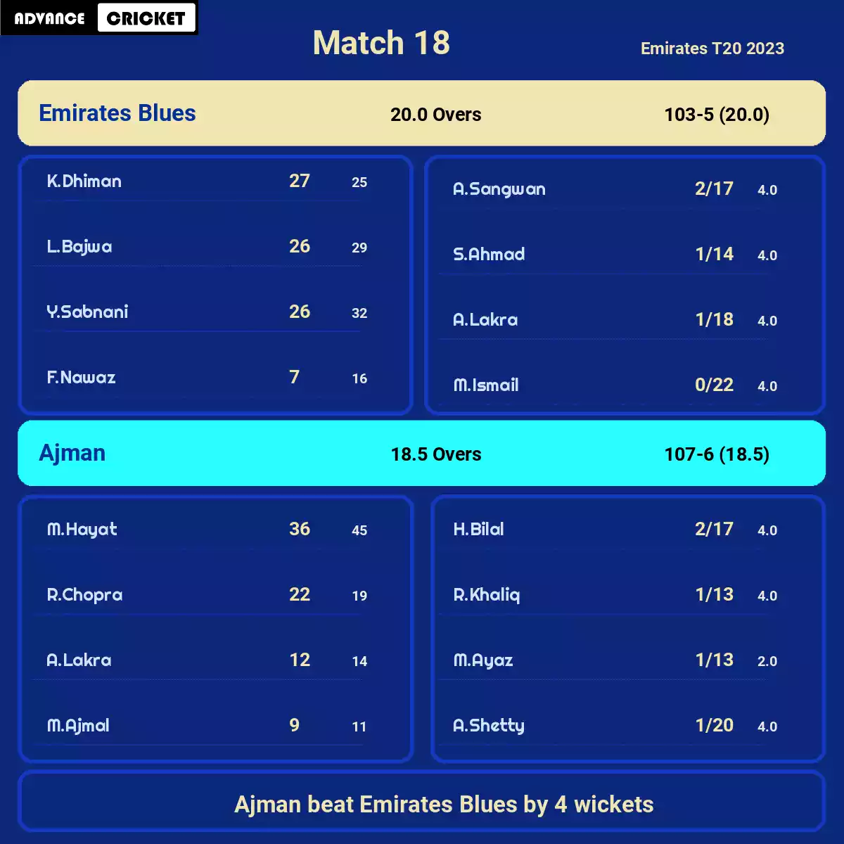 EMB vs AJM Match 18 Emirates T20 2023