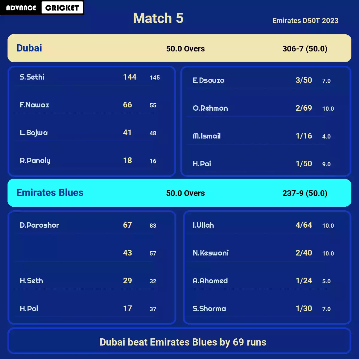 EMB vs DUB Match 5 Emirates D50T 2023