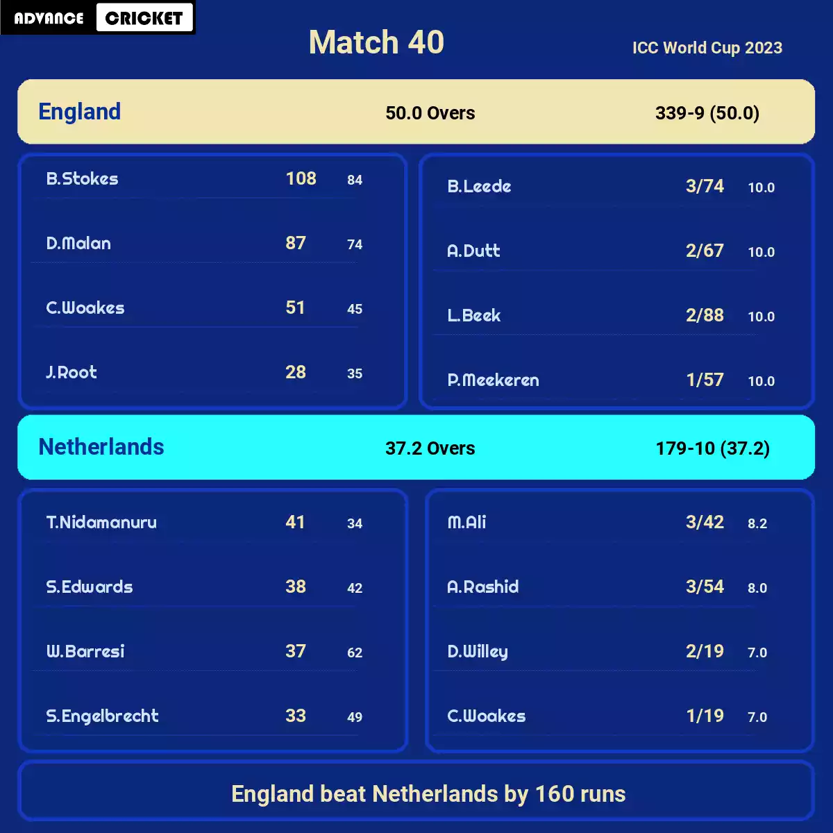 ENG vs NED Match 40 ICC World Cup 2023