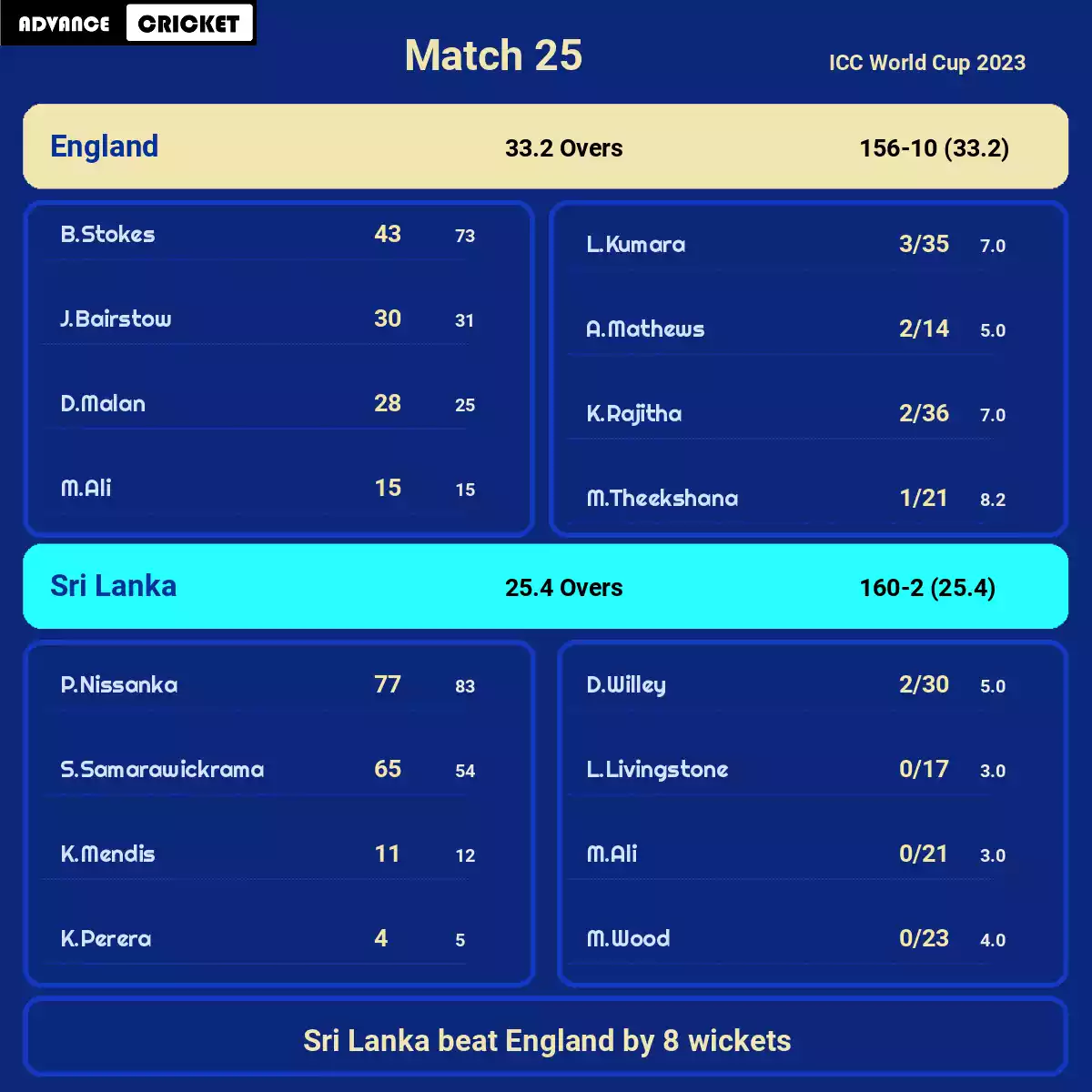 ENG vs SL Match 25 ICC World Cup 2023