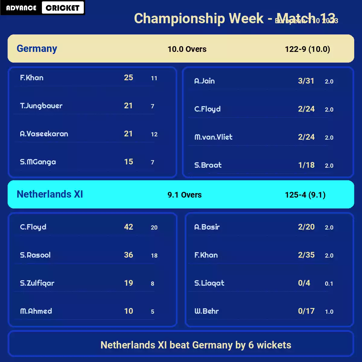 GER vs NED-XI Championship Week - Match 13 European T10 2023