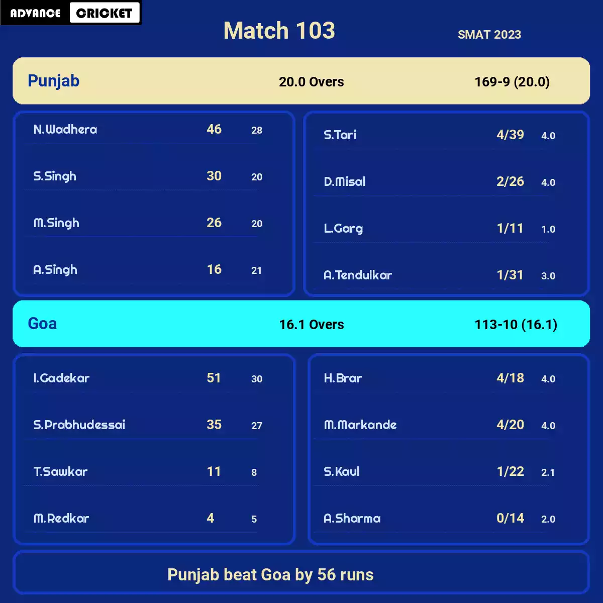 GOA vs PUN Match 103 SMAT 2023