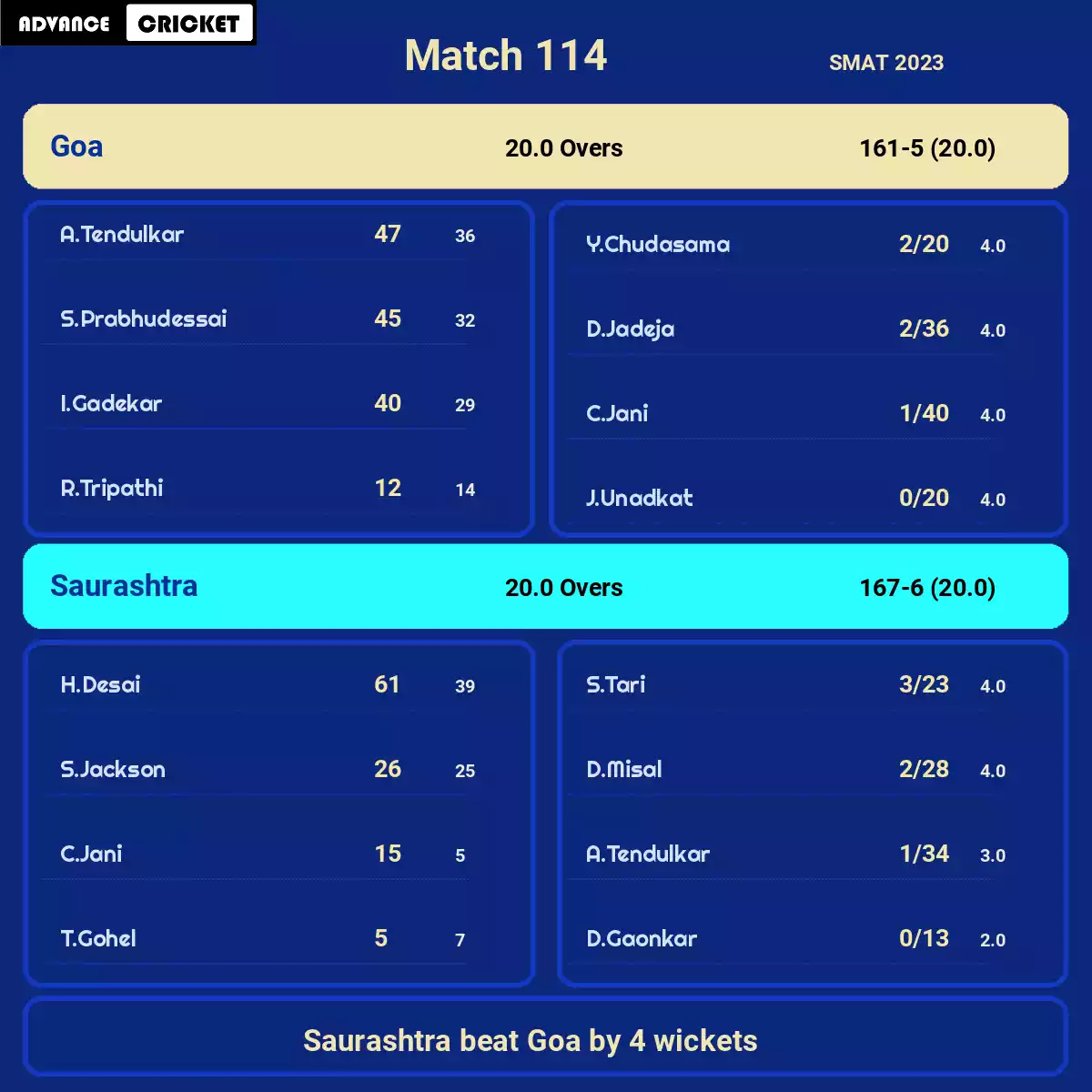 GOA vs SAU Match 114 SMAT 2023