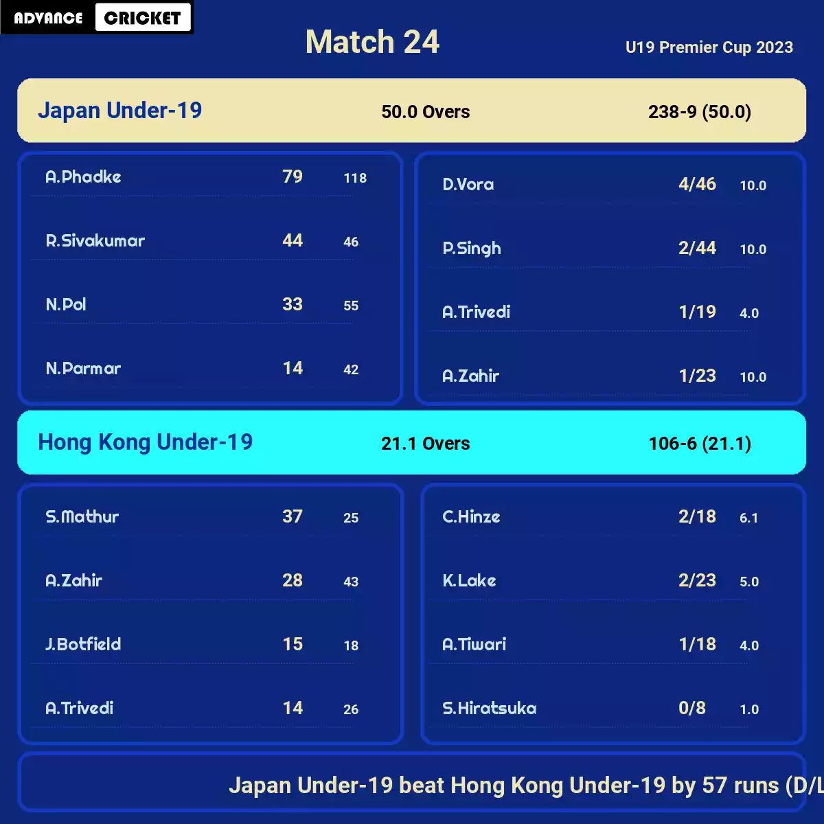 HK-Y vs JPN-U19 Match 24 U19 Premier Cup 2023