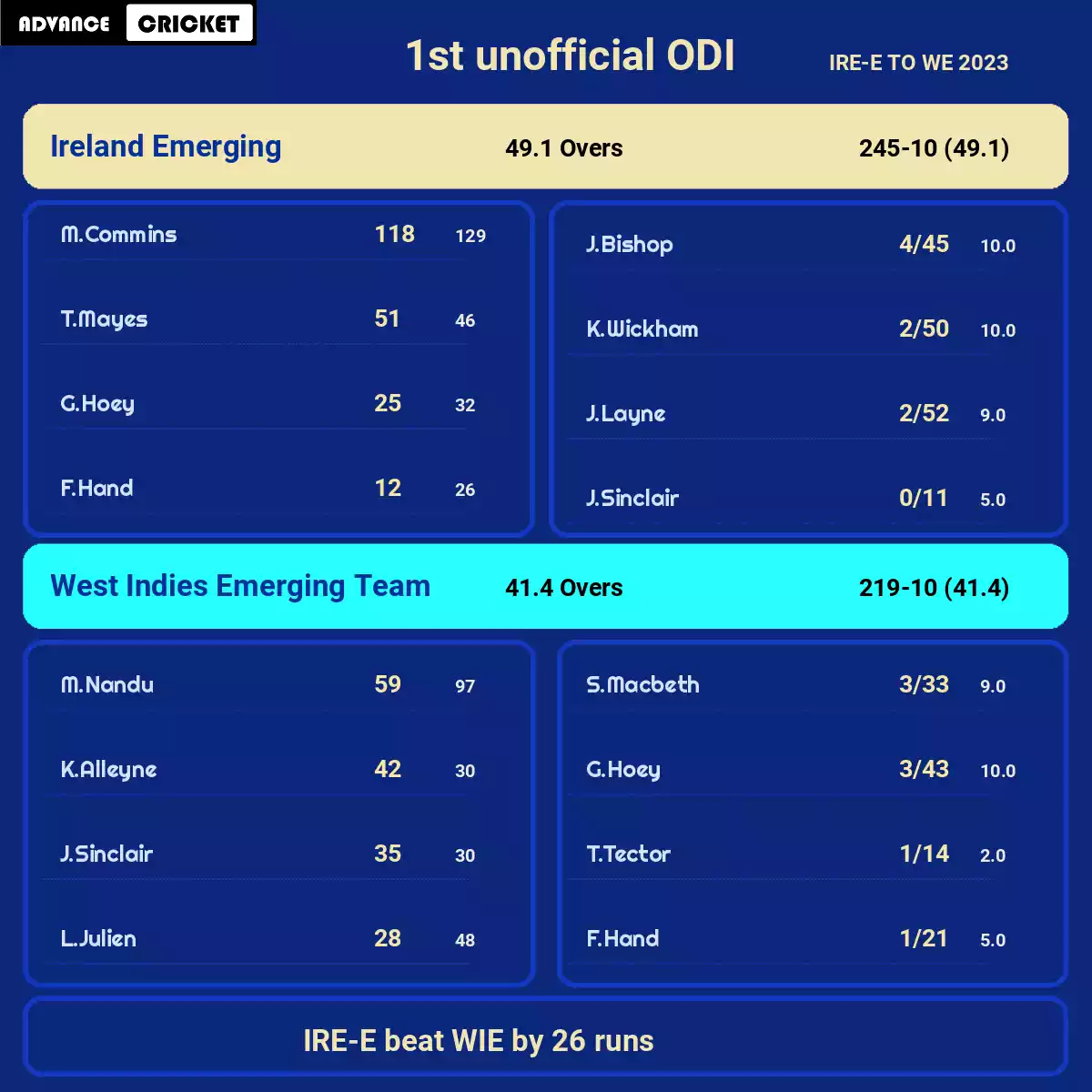 IRE-E vs WIE 1st unofficial ODI IRE-E TO WE 2023