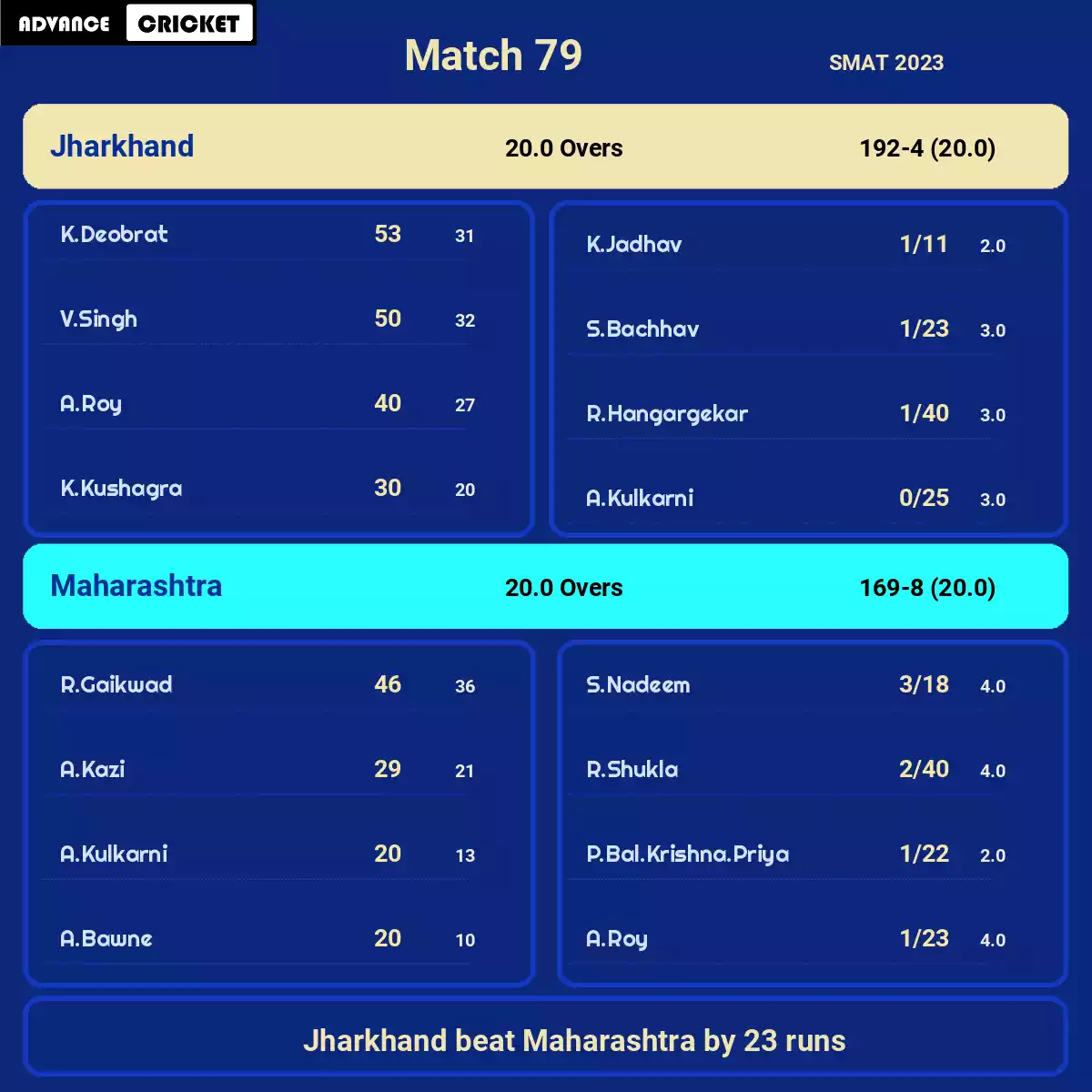 JHA vs MAH Match 79 SMAT 2023