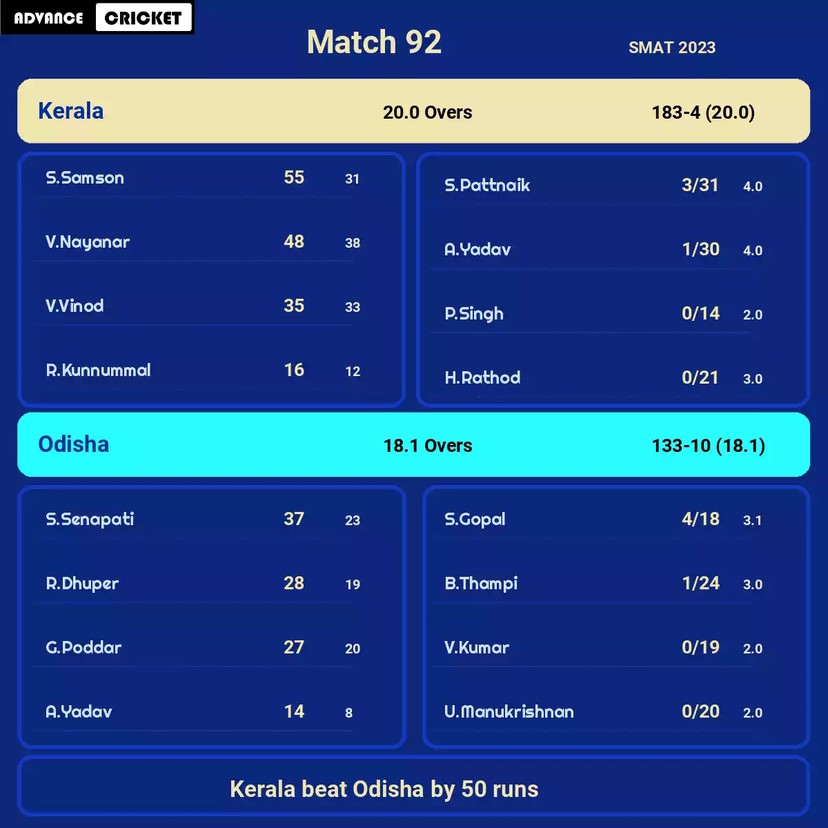 KER vs ODS Match 92 SMAT 2023