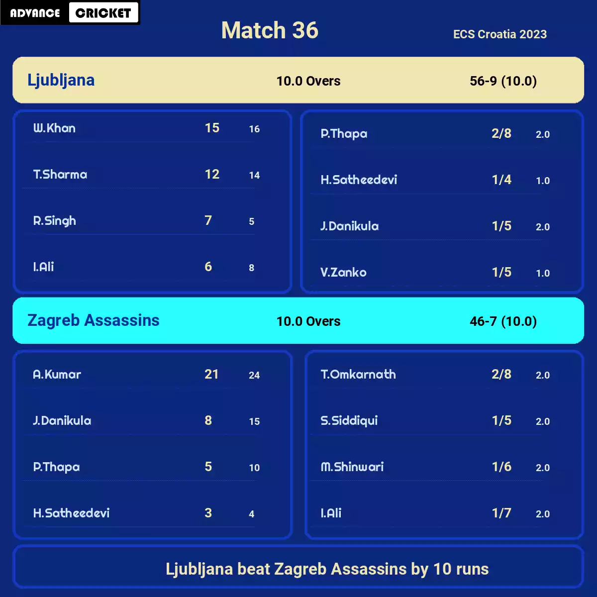 LJU vs ZA Match 36 ECS Croatia 2023