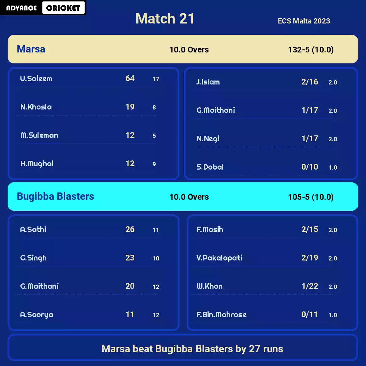 MAR vs BBL Match 21 ECS Malta 2023