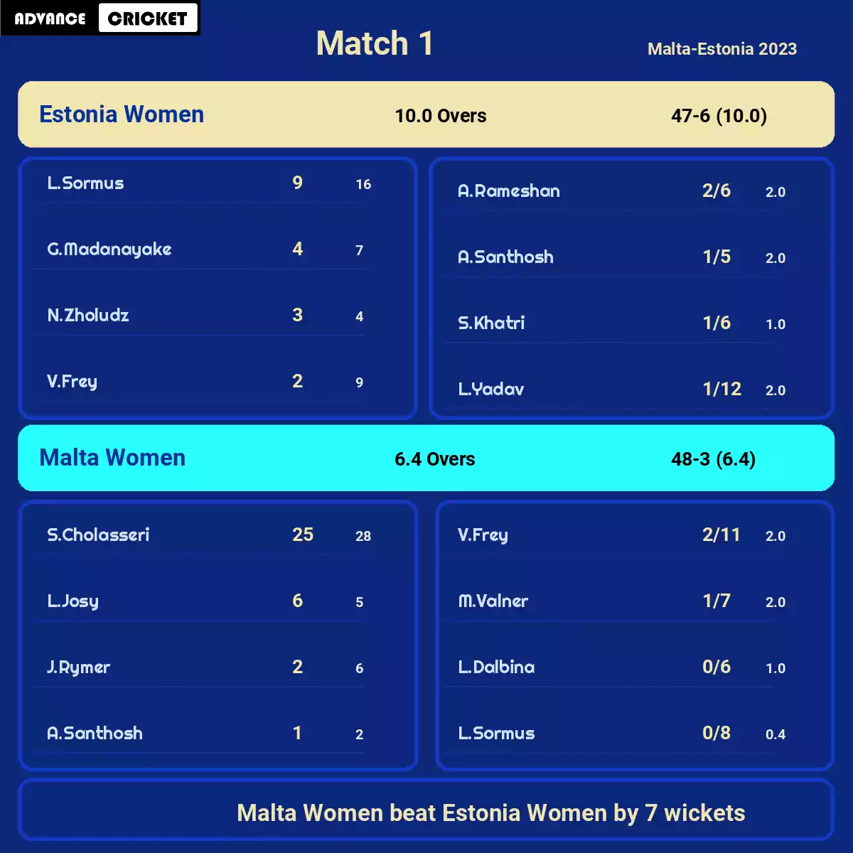 MLT-W vs EST-W Match 1 Malta-Estonia 2023