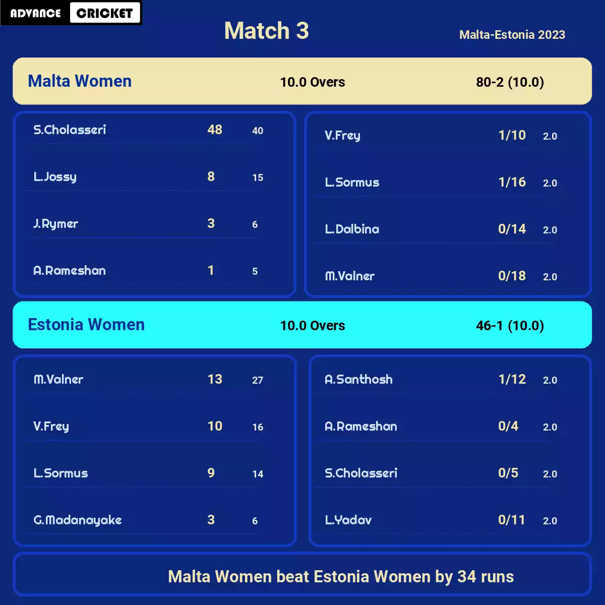 MLT-W vs EST-W Match 3 Malta-Estonia 2023