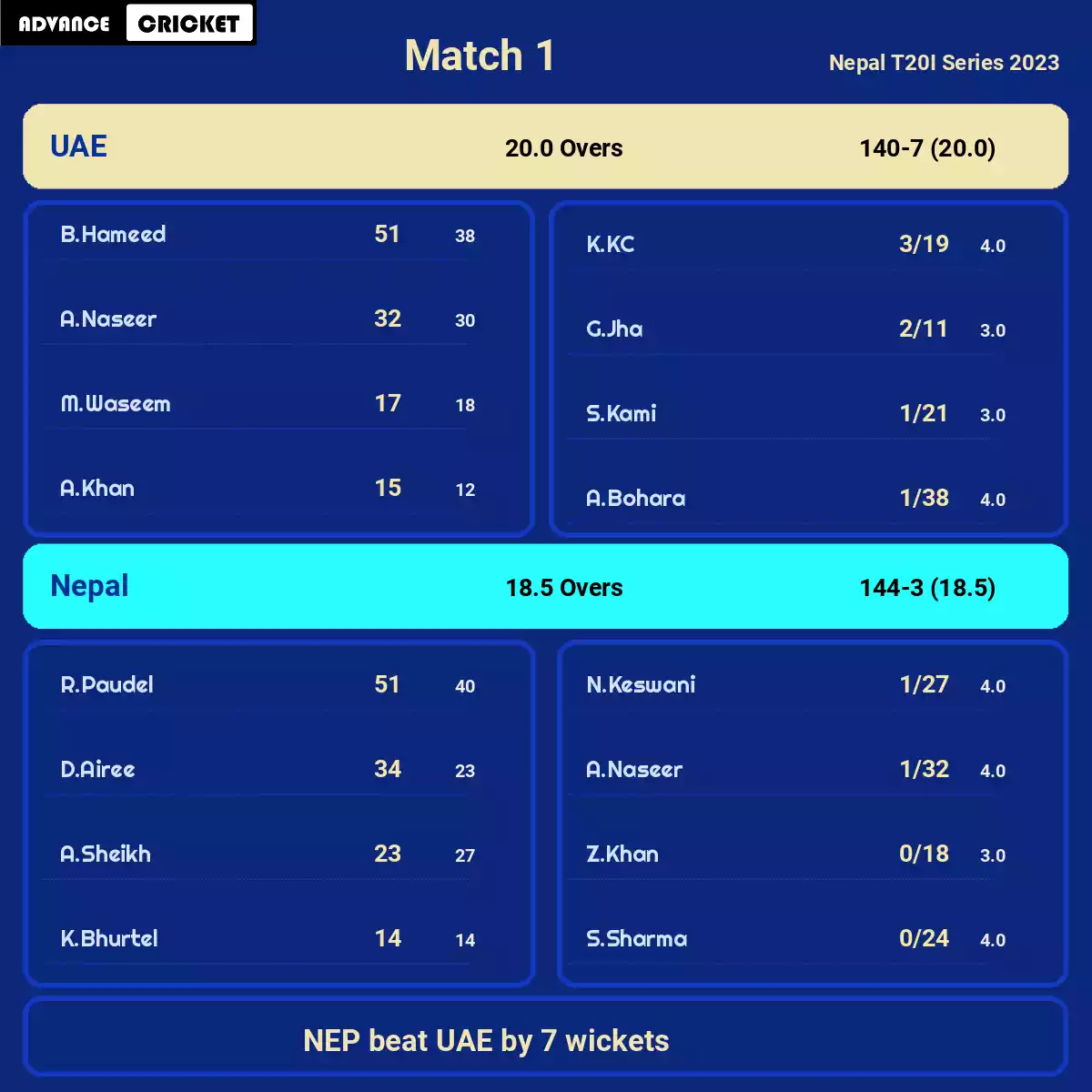 NEP vs UAE Match 1 Nepal T20I Series 2023