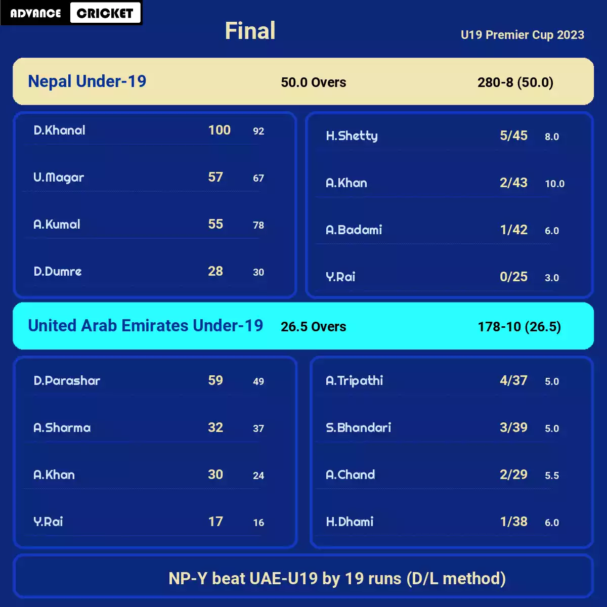 NP-Y vs UAE-U19 Final U19 Premier Cup 2023