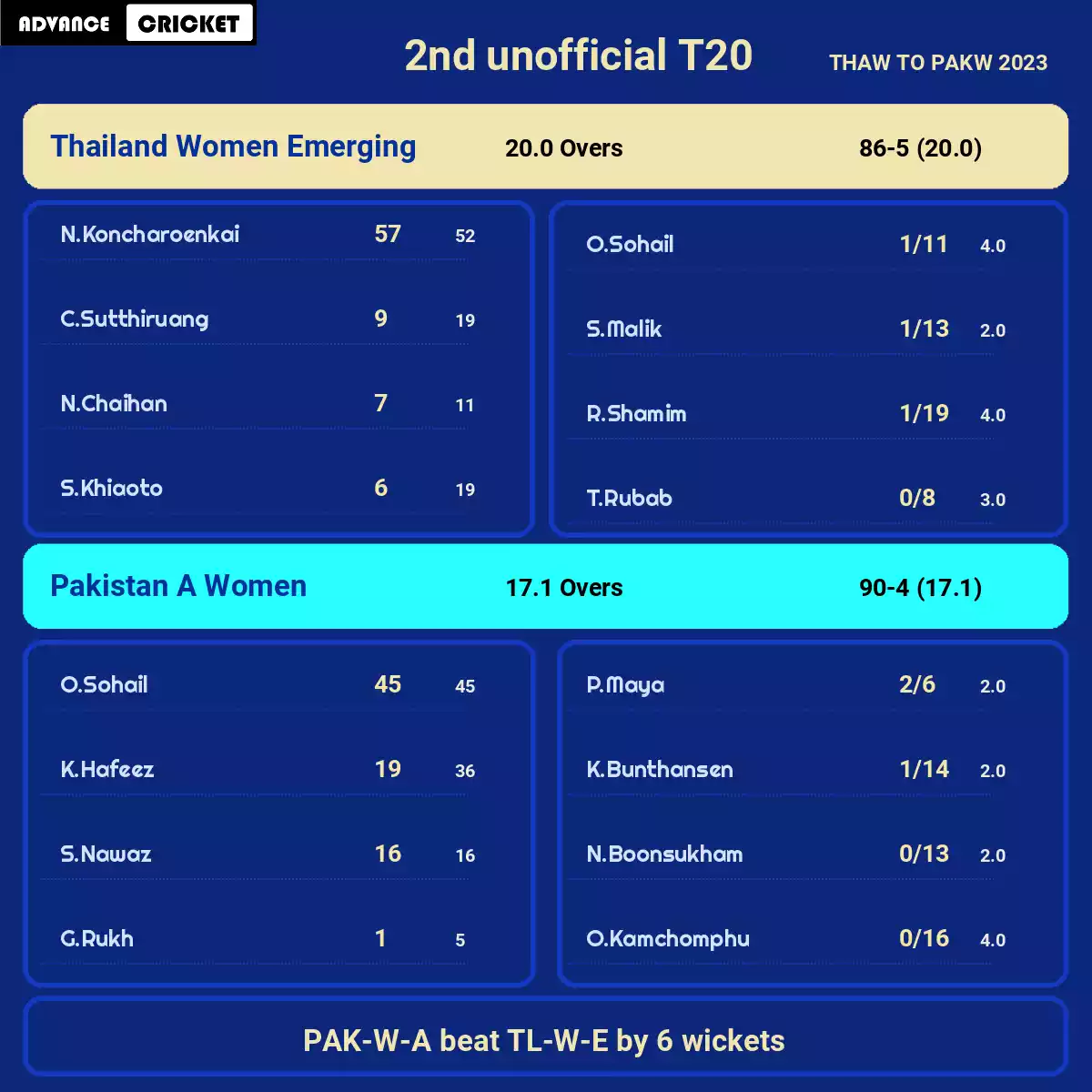 PAK-W-A vs TL-W-E 2nd unofficial T20 THAW TO PAKW 2023